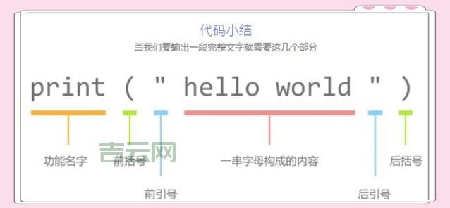 Python报错KeyError什么意思？原因和解决方法都在这！