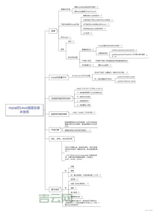 不懂技术也能搞定：mysql虚拟主机搭建教程！