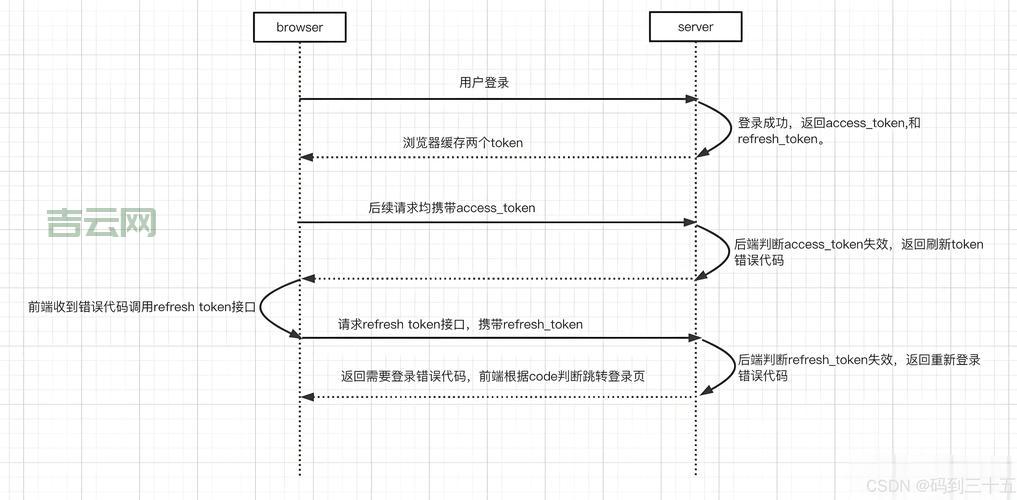 Tokenstream有什么用？Tokenstream价值深度解读！