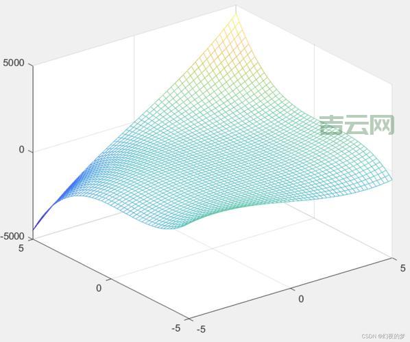 Matlab Gamma函数怎么用？新手入门教程看这里！