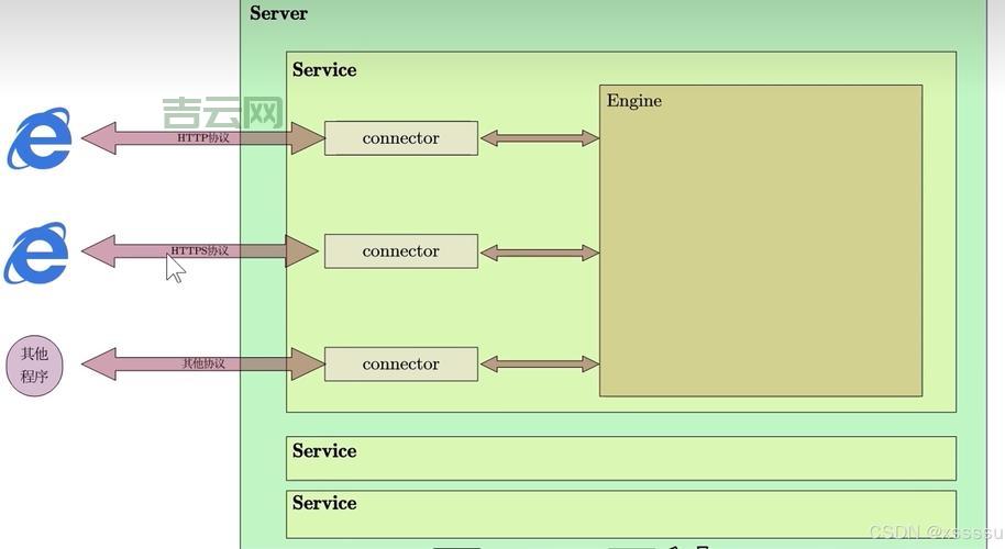 美国免费虚拟主机怎么选？避免踩坑看这里！