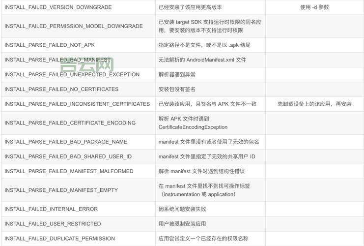 adb.exe是什么文件？一篇文章带你快速了解adb.exe！