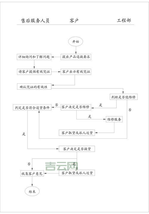 01145相关服务怎么办理？简单流程一看就会！