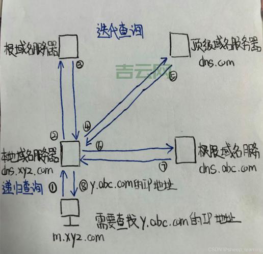 域名转接需要多久？了解这些流程快速转移！