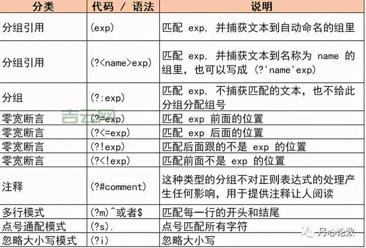 正则表达式空格怎么匹配？掌握这几个技巧轻松搞定！