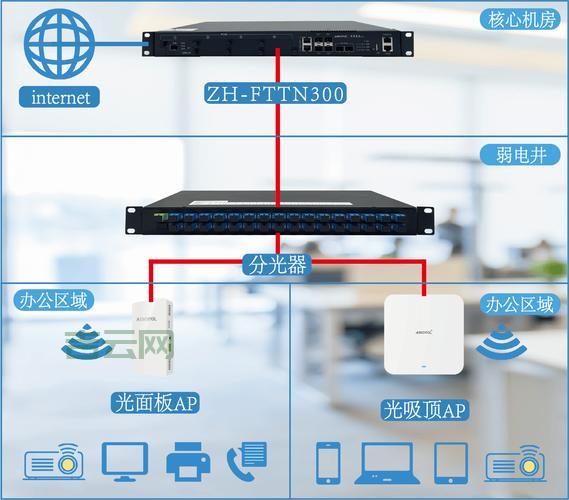 网络带宽测试怎么测？简单几步教你快速搞定！