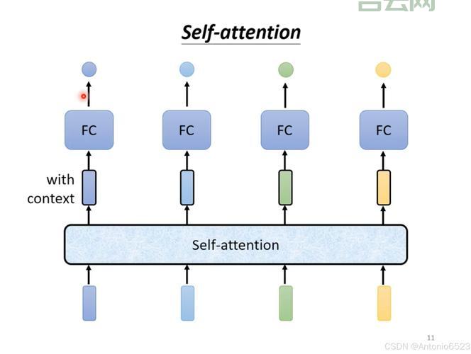 self.setinterval是什么？看完这篇你就明白了