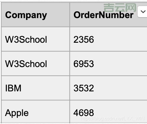 OrderByDesc语法详解：一文读懂排序规则，灵活运用