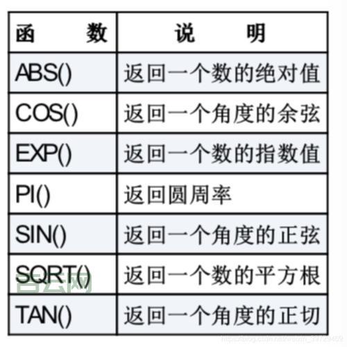 OrderByDesc语法详解：一文读懂排序规则，灵活运用