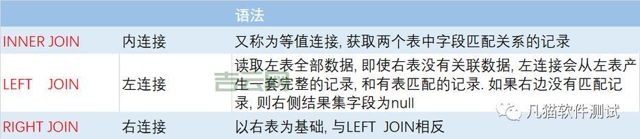 OrderByDesc语法详解：一文读懂排序规则，灵活运用
