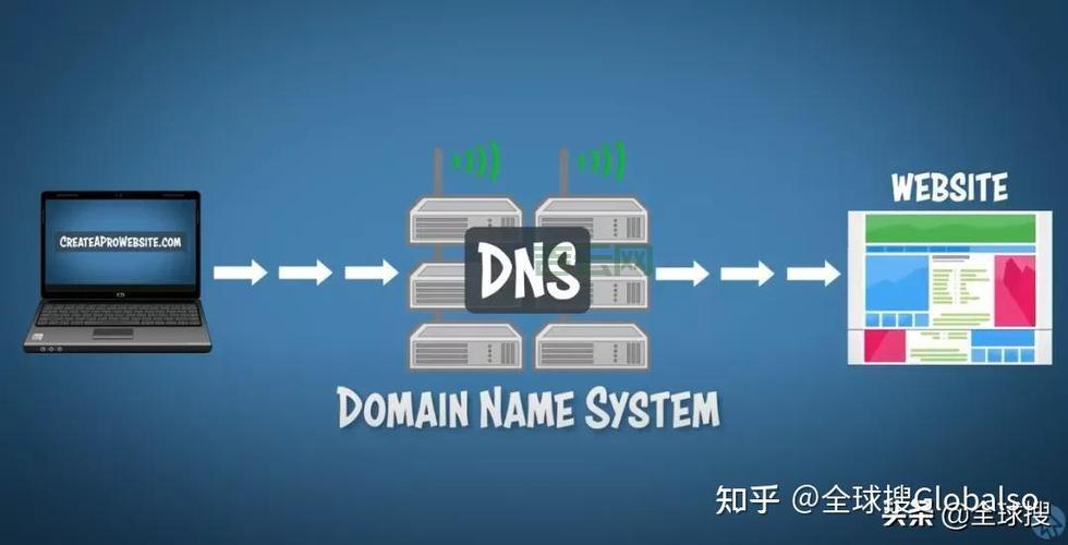 美国免费代理服务器靠谱吗？使用前必看这几点注意事项！