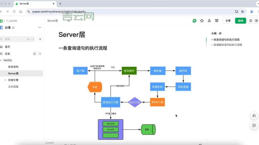 SQL select top 语句怎么用？快速获取前几条数据超简单！