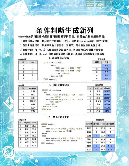SQL Server里raiserror和throw有啥不一样？看完这篇你就懂了！