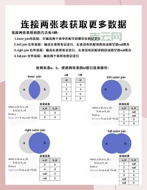 SQL Server里raiserror和throw有啥不一样？看完这篇你就懂了！