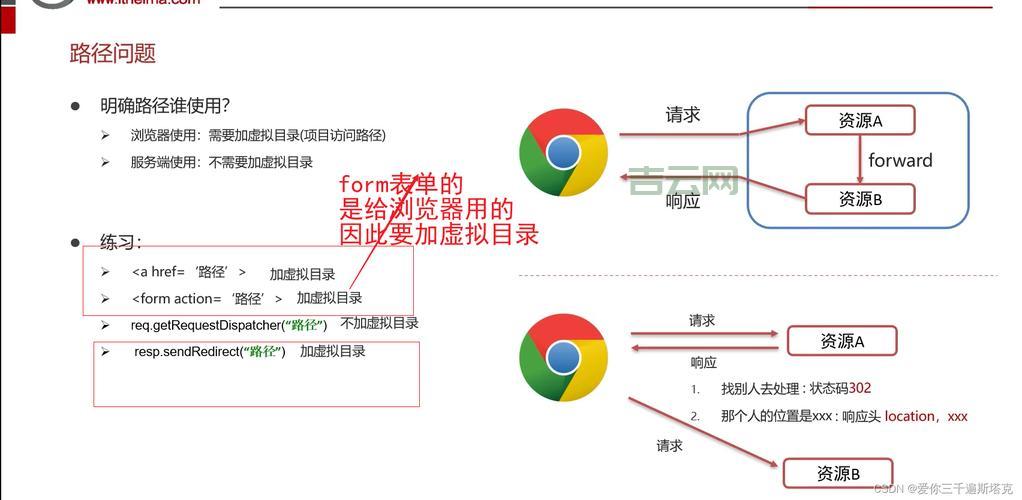 request.form为空怎么办？教你几招轻松解决问题