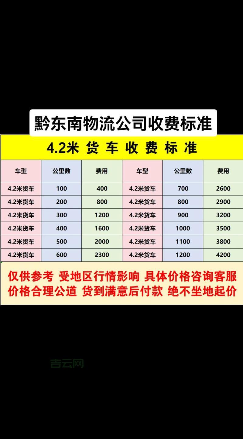 物流网站建设多少钱？看完这篇你就清楚了！