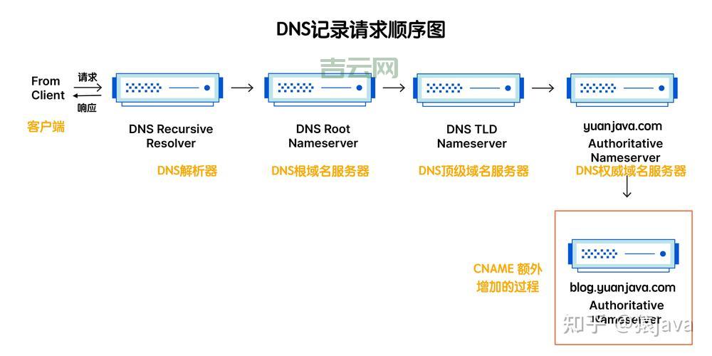 云防加速cdn有什么用？CDN加速原理详解！