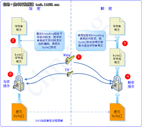 ASP加密方法有哪些？常用ASP加密技术分享给你