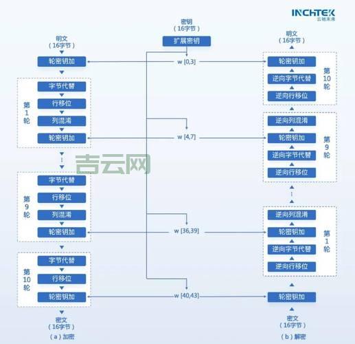 ASP加密方法有哪些？常用ASP加密技术分享给你