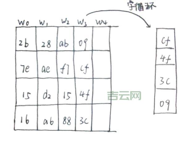 ASP加密方法有哪些？常用ASP加密技术分享给你