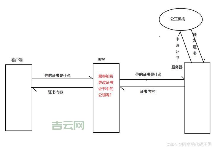 ASP加密方法有哪些？常用ASP加密技术分享给你