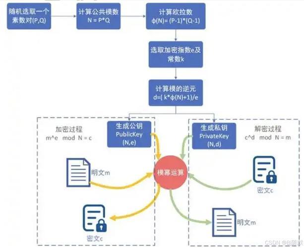ASP加密方法有哪些？常用ASP加密技术分享给你