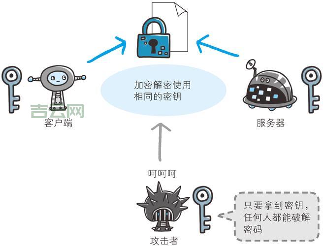 ASP加密方法有哪些？常用ASP加密技术分享给你