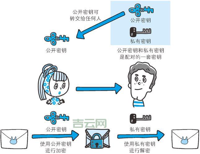 ASP加密方法有哪些？常用ASP加密技术分享给你