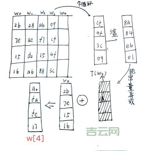 ASP加密方法有哪些？常用ASP加密技术分享给你