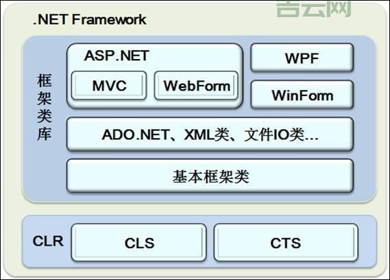 ASP加密方法有哪些？常用ASP加密技术分享给你