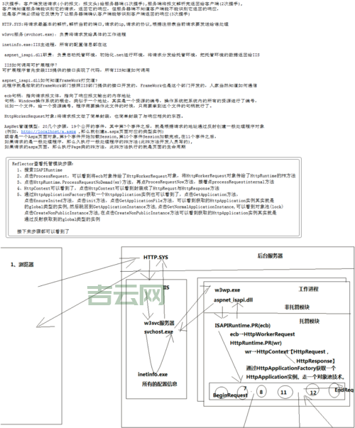ASP加密方法有哪些？常用ASP加密技术分享给你