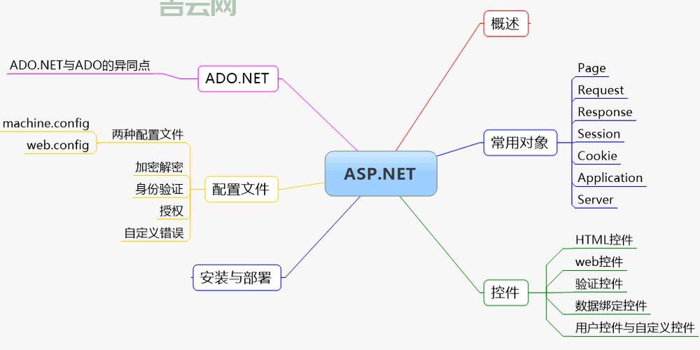 ASP加密方法有哪些？常用ASP加密技术分享给你
