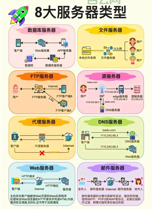 免备案cdn服务器怎么选？小白也能轻松上手！