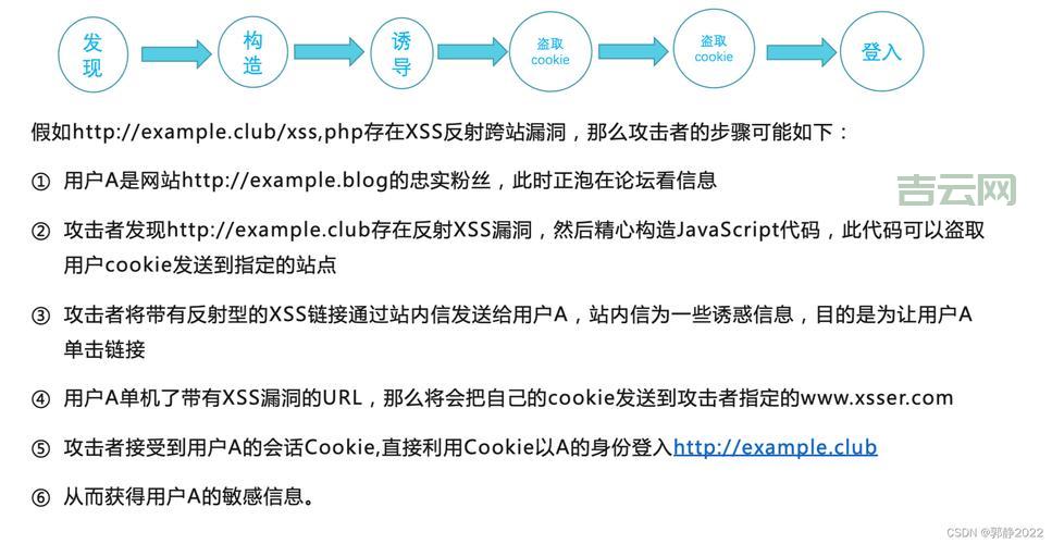 什么时候应该使用server.mappath？了解它的适用场景很重要。