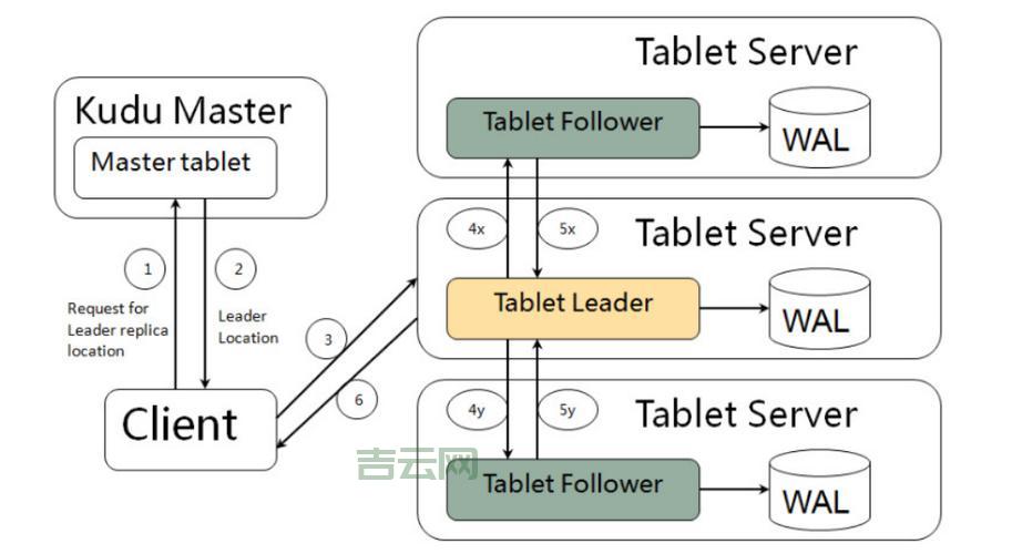 columns.add怎么用？教你轻松