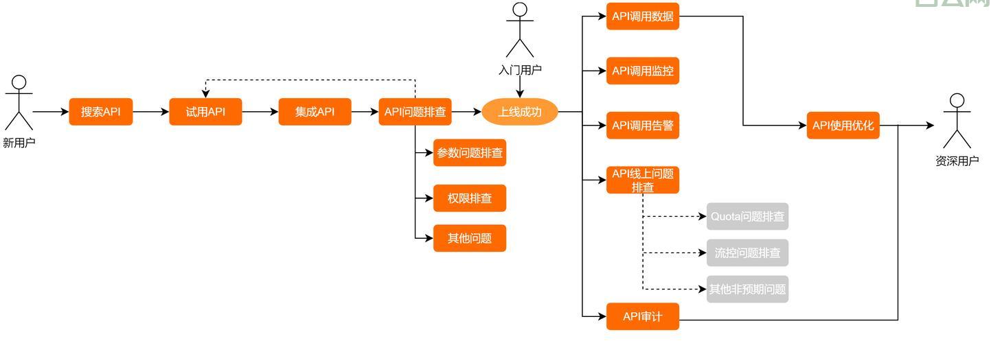 怎么正确使用openprocesstoken？新手程序员看这篇指南