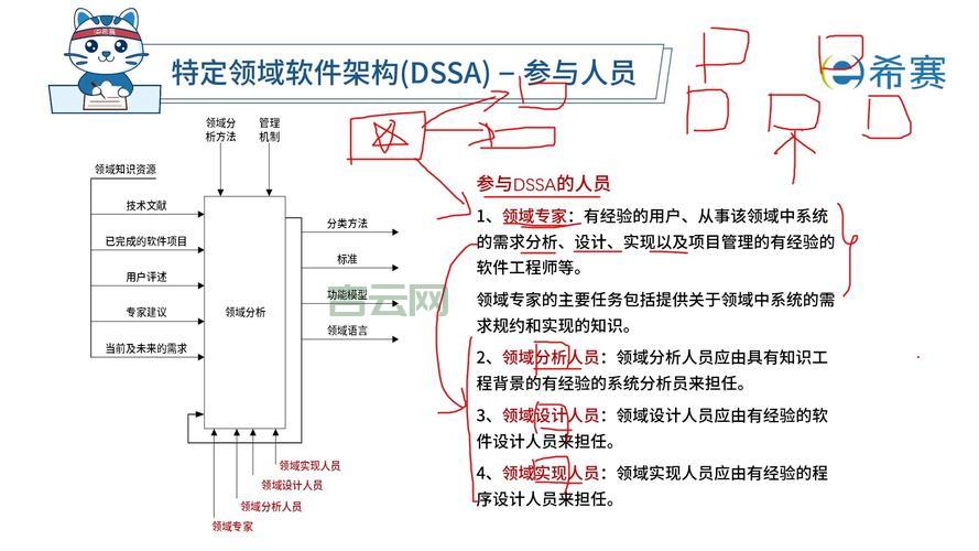 oracle dba的职业发展路径有哪些？看看资深人士怎么规划。