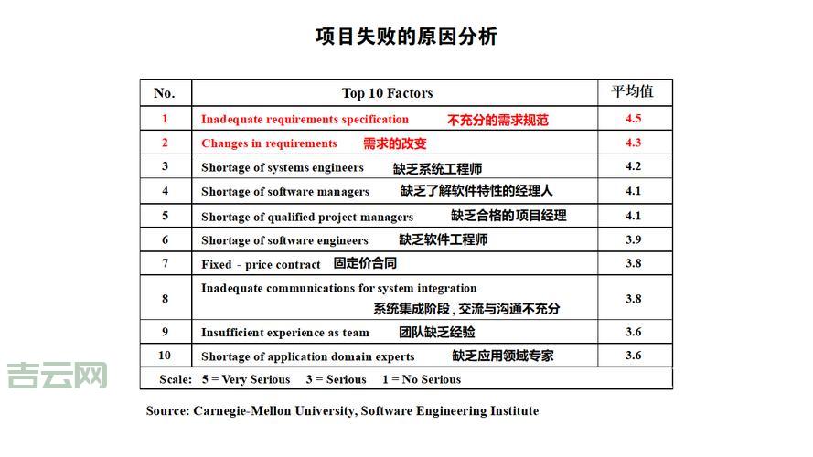 profilestring配置错误怎么办？常见问题与解决方法汇总