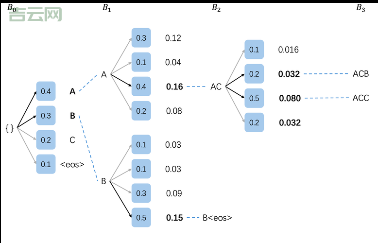 深入理解parameters.add机制，轻松搞定参数传递与设置