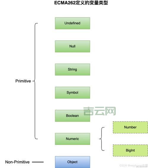深入理解parameters.add机制，轻松搞定参数传递与设置