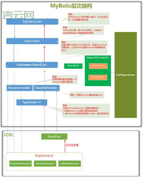 深入理解parameters.add机制，轻松搞定参数传递与设置