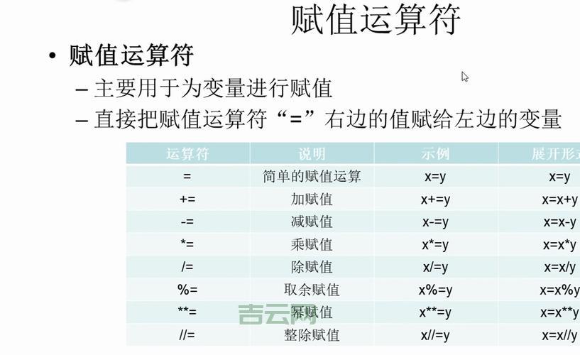 Python有问号表达式吗？三元运算符这样用才地道！