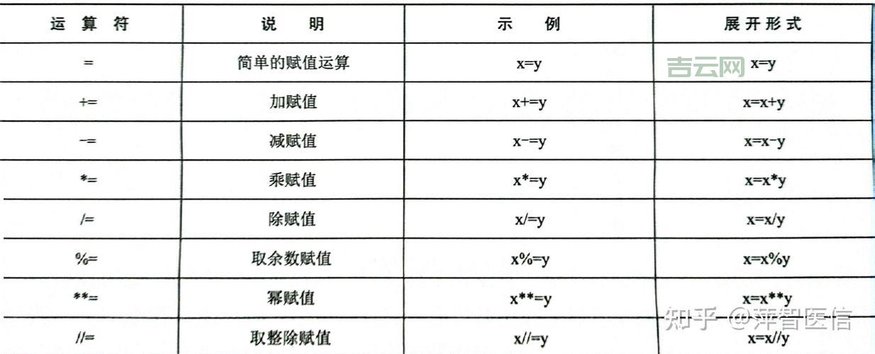 Python有问号表达式吗？三元运算符这样用才地道！