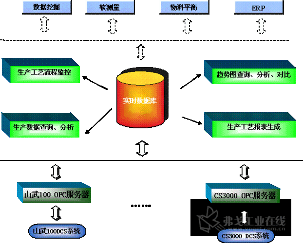 repeater嵌套取不到父级数据？试试这几种解决方法！