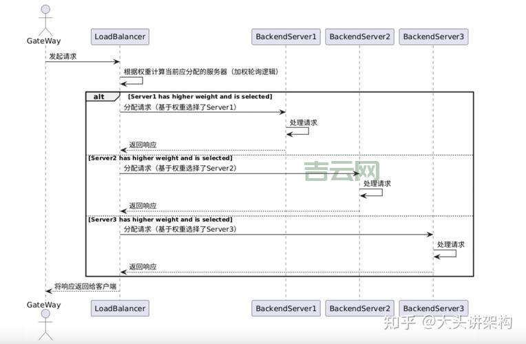 repeater嵌套取不到父级数据？试试这几种解决方法！