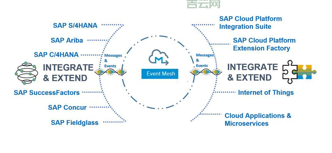 EventArgs作用是什么？事件处理机制的基石！