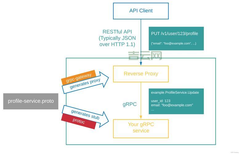 EventArgs作用是什么？事件处理机制的基石！