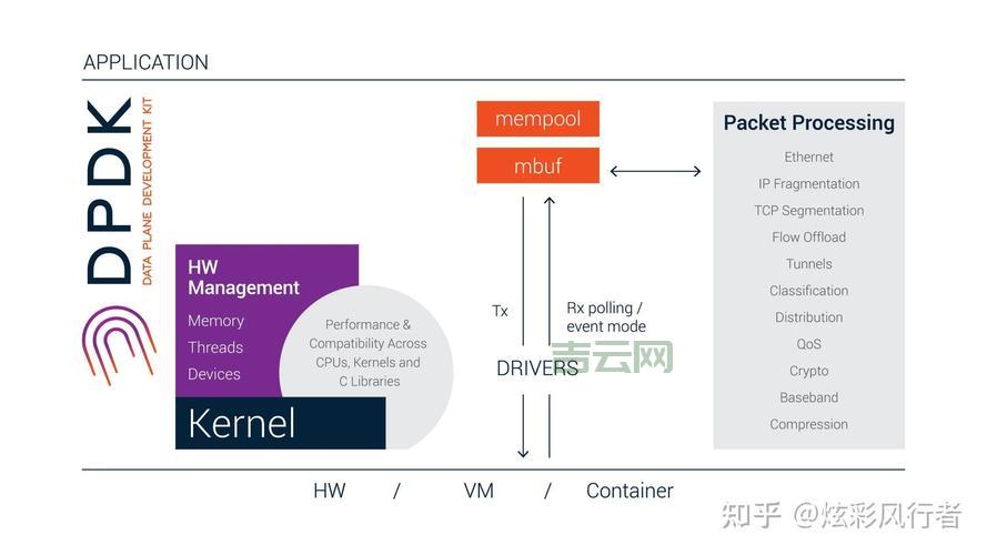 jrtplib如何收发数据？手把手教你实现基本功能！