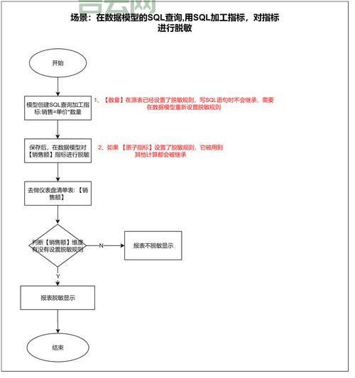 搞不懂einprogress状态咋回事？简单几步教你查询理解