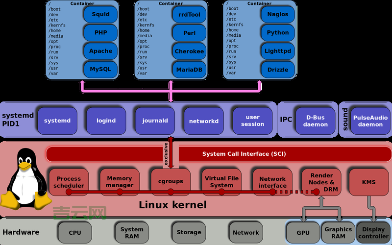 jsp虚拟主机哪个好用？对比这几家稳定又实惠！